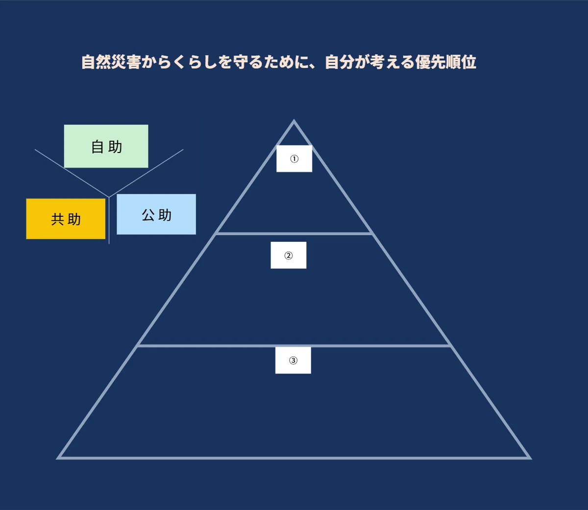私が考える社会科授業【三浦 大栄】｜東北社会科を面白がる会