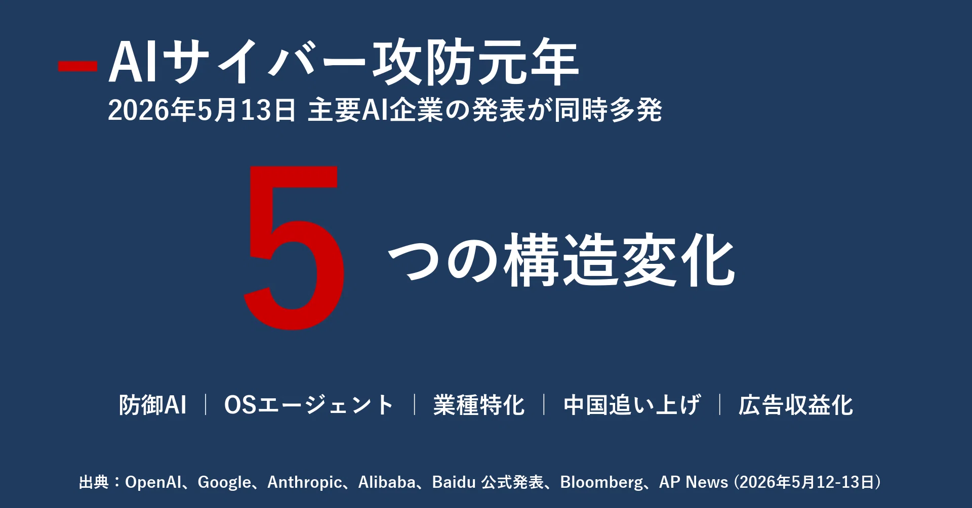 今日のAIニュース5選｜2026年5月14日｜｜宮野宏樹