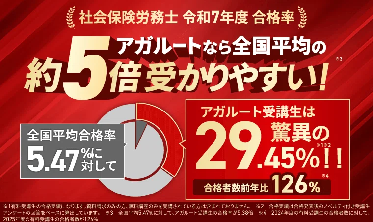 どっち？合格率トップ！社労士講座！アガルートVSスタディング【徹底