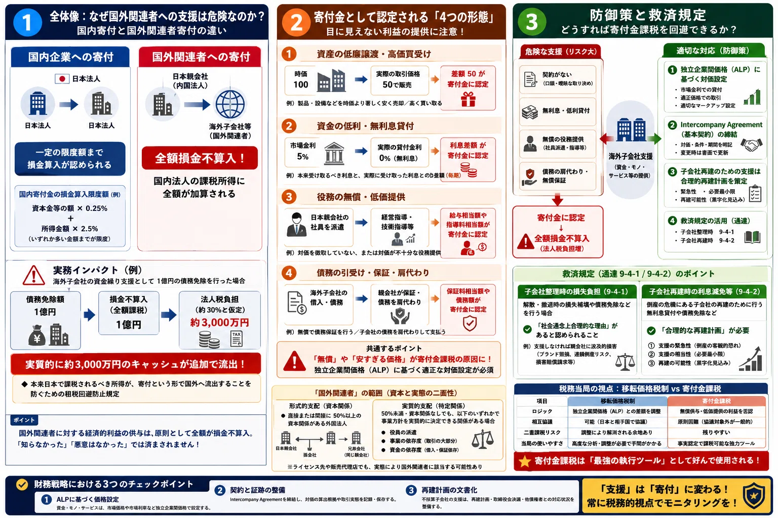 国際税務 - 国外関連者への寄付金課税｜nk_advisory