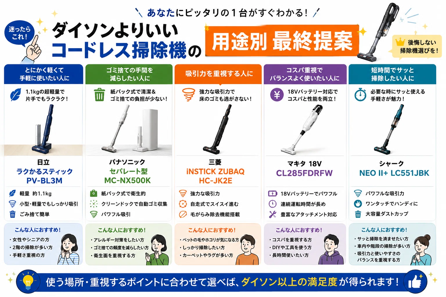 ダイソン より いい 掃除 機