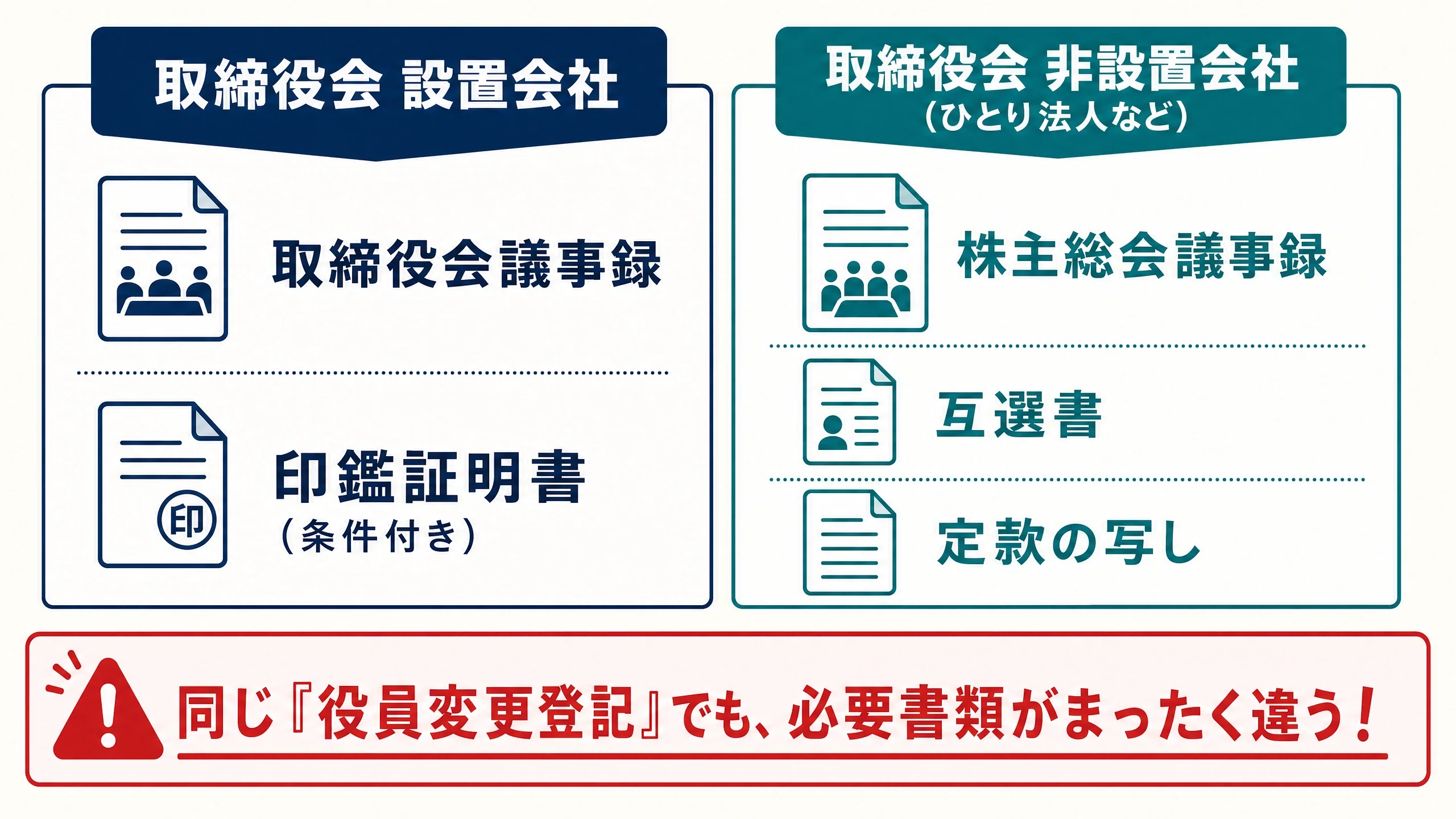 司法書士に依頼する前に」|AIと一緒なら、ひとり法人の役員変更登記は 司法書士に依頼する前に」|AIと一緒なら、ひとり法人の役員変更登記は