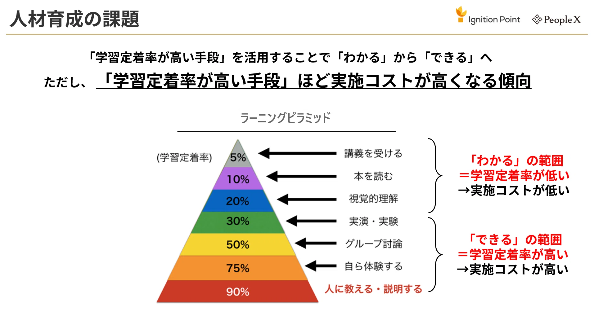 イベントレポート】『PeopleX AI Momentum 2026』――AIで「わかる」を