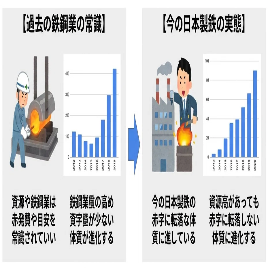 利益6,504億円の衝撃。日本製鉄が「絶対に赤字にならない企業」へ大 