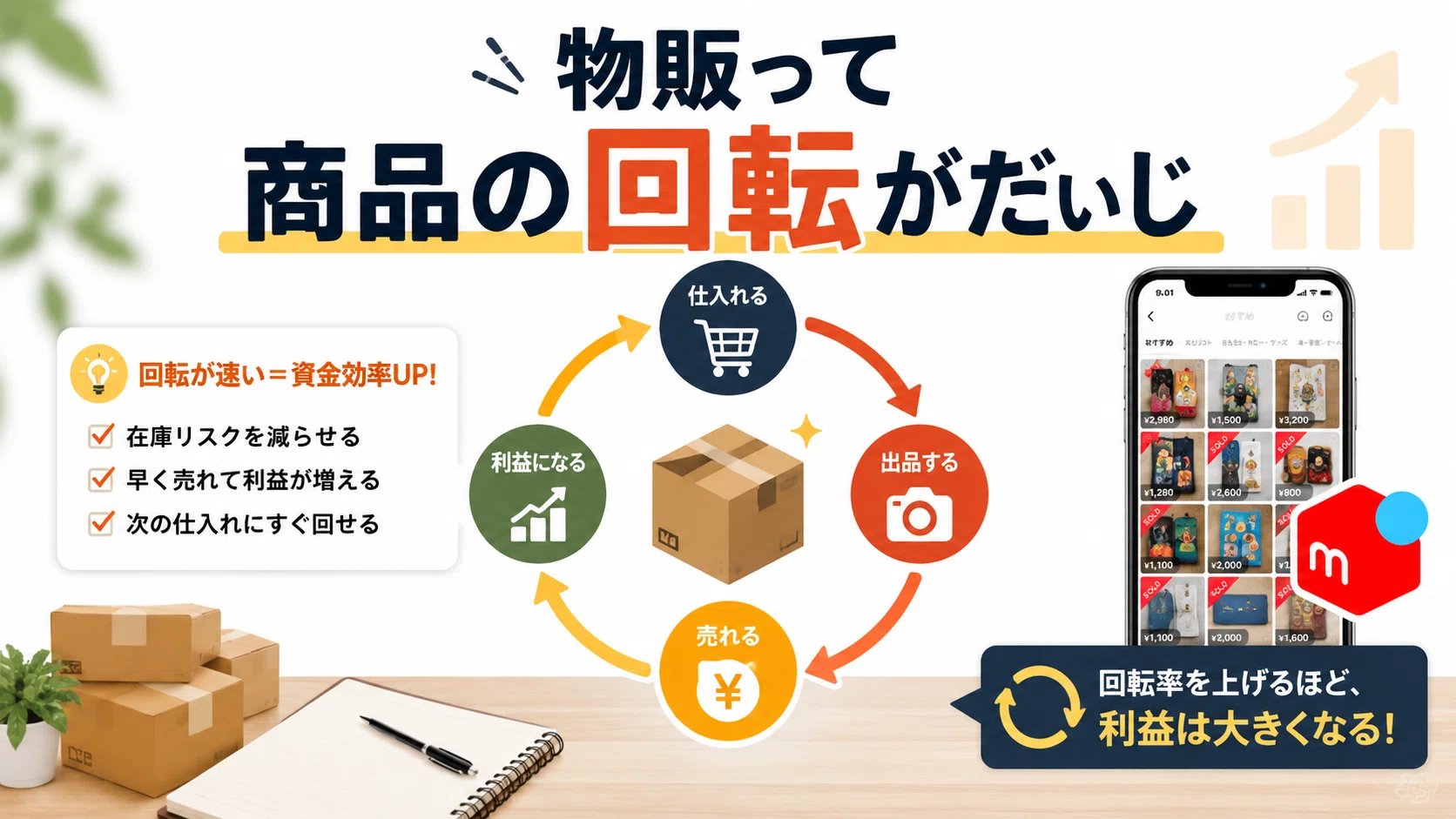 保存版】“いいね止まり”を売上に変えるメルカリ最強戦略｜メルカク
