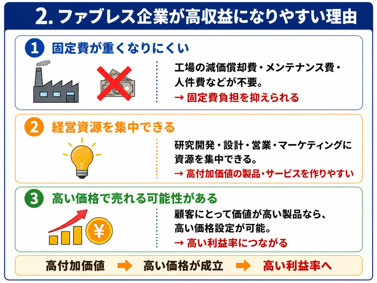 ファブレス企業とPBR経営を超わかりやすく整理｜AccountantDuRoi