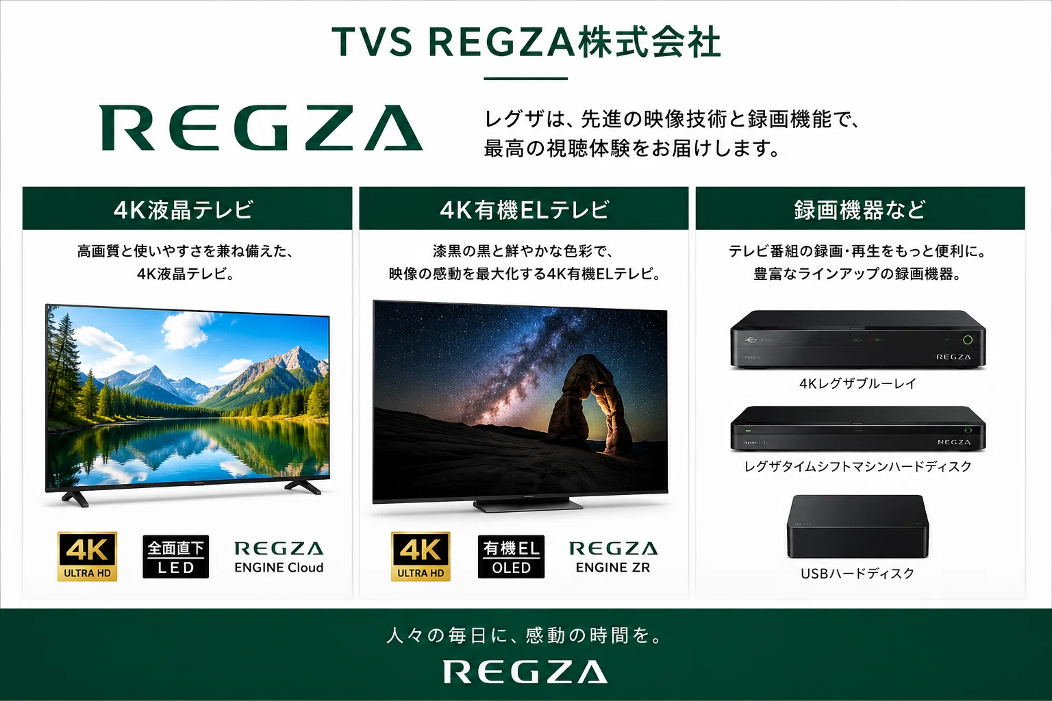 REGZA55 （Z875R55インチ）徹底比較！サイズは？価格は？中古は 