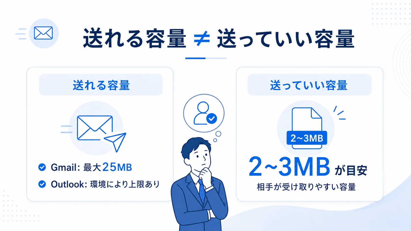 メール で 送れる 容量