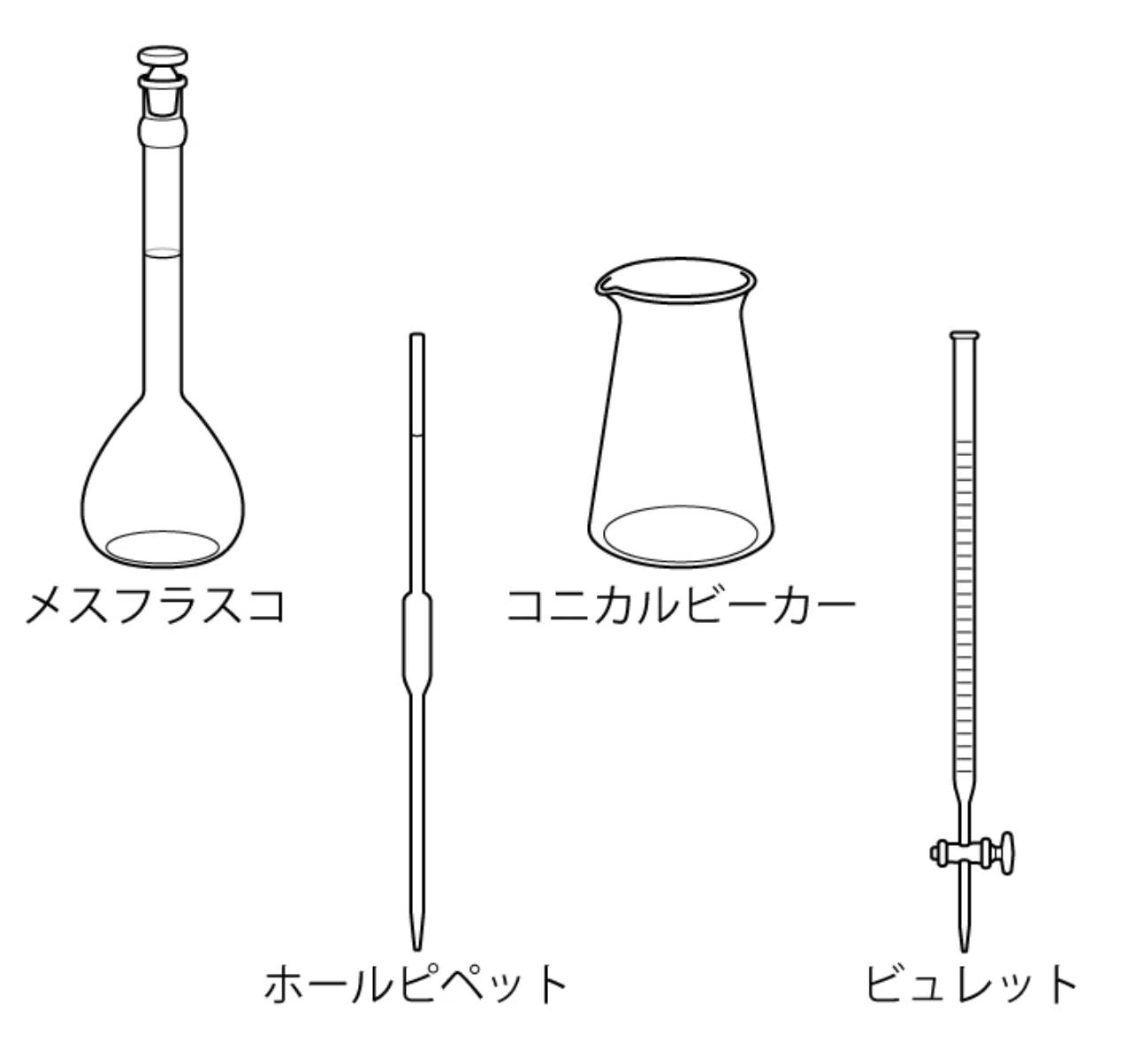 化学基礎 コニカルビーカー メスフラスコ 違い 中和滴定 化学基礎 林宏章
