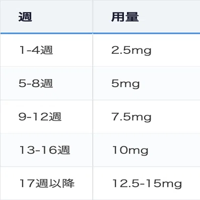 best tirzepatide injections for weight loss compounded tirzepatide injections Buy Tirzepatide Online