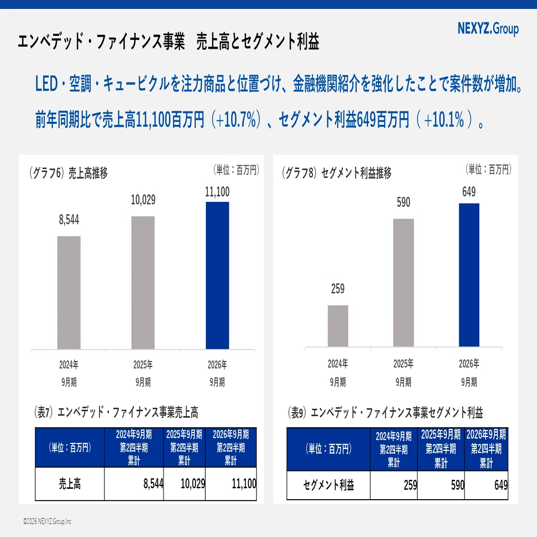 2026年9月期 2Q】3つの成長理由を解説。決算説明動画書き起こし｜NEXYZ