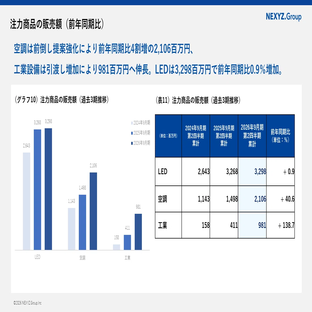 2026年9月期 2Q】3つの成長理由を解説。決算説明動画書き起こし｜NEXYZ