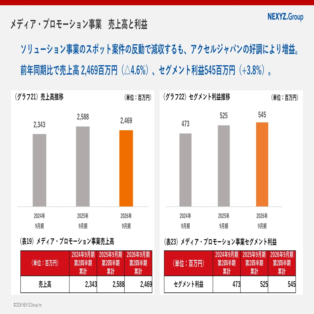2026年9月期 2Q】3つの成長理由を解説。決算説明動画書き起こし｜NEXYZ