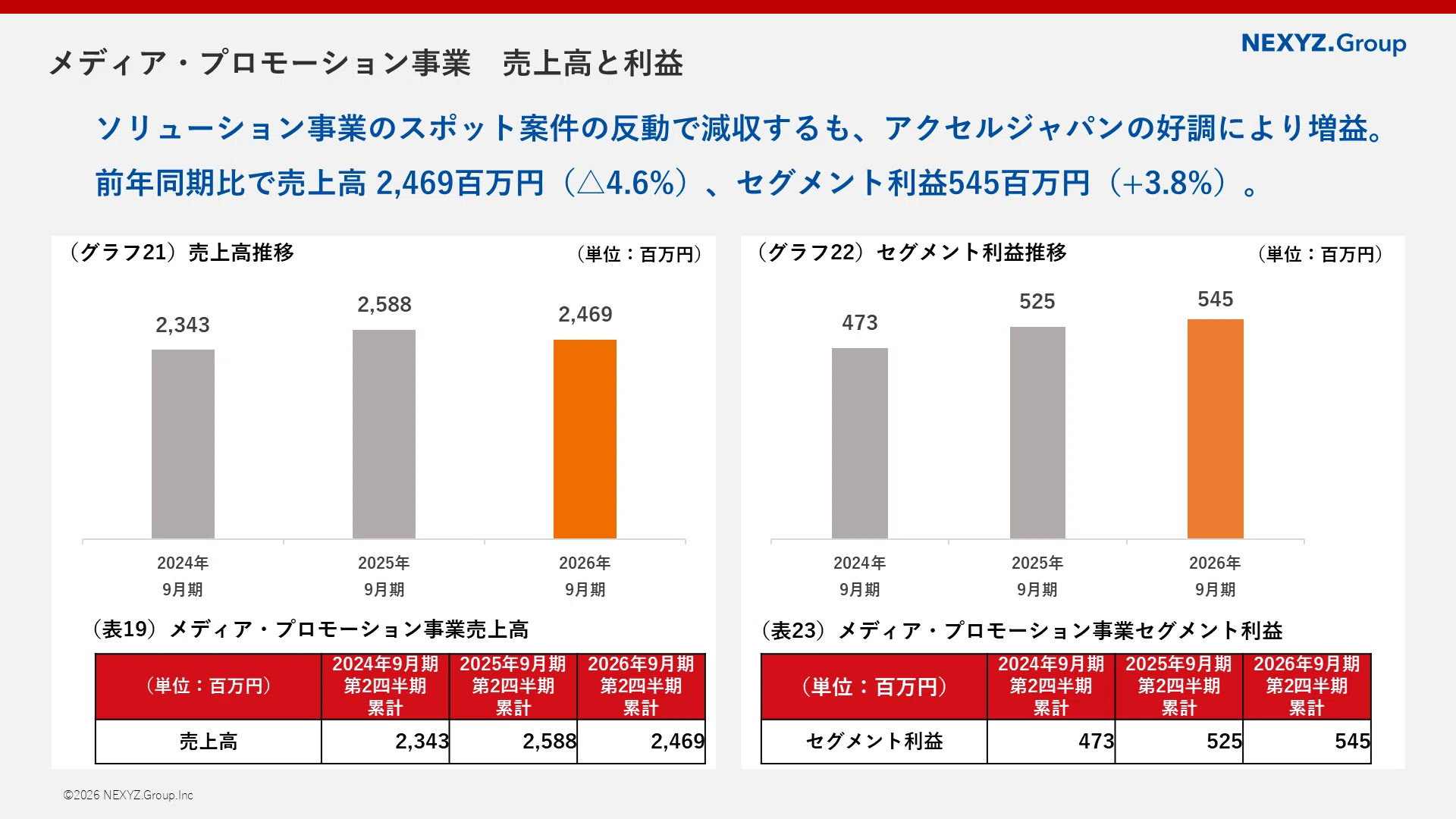 2026年9月期 2Q】3つの成長理由を解説。決算説明動画書き起こし|NEXYZ 2026年9月期 2Q】3つの成長理由を解説。決算説明動画書き起こし|NEXYZ