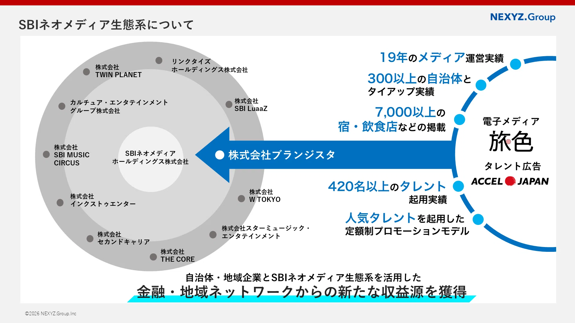 2026年9月期 2Q】3つの成長理由を解説。決算説明動画書き起こし|NEXYZ 2026年9月期 2Q】3つの成長理由を解説。決算説明動画書き起こし|NEXYZ