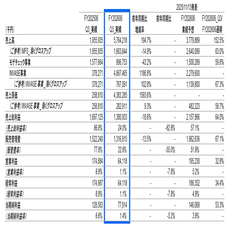 2026年6月期第3四半期決算について解説します。｜MFS IR（196A）