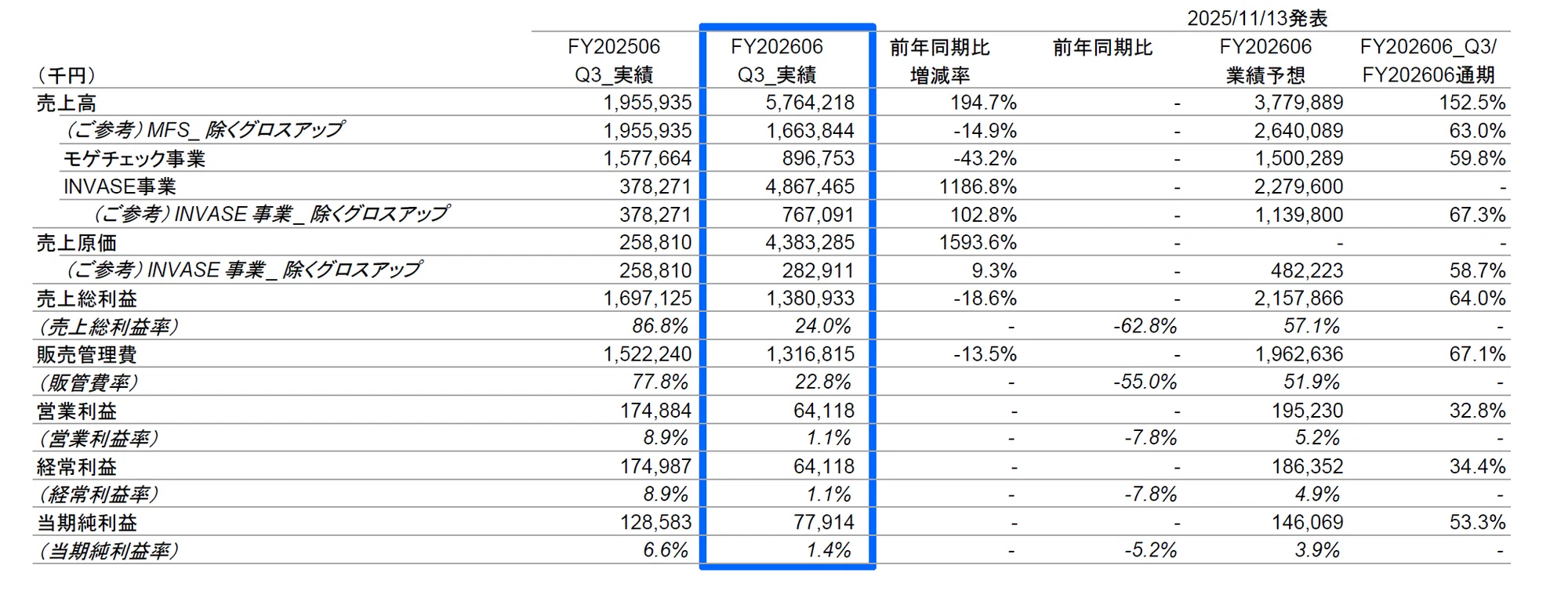 2026年6月期第3四半期決算について解説します。|MFS IR(196A) 2026年6月期第3四半期決算について解説します。|MFS IR(196A)
