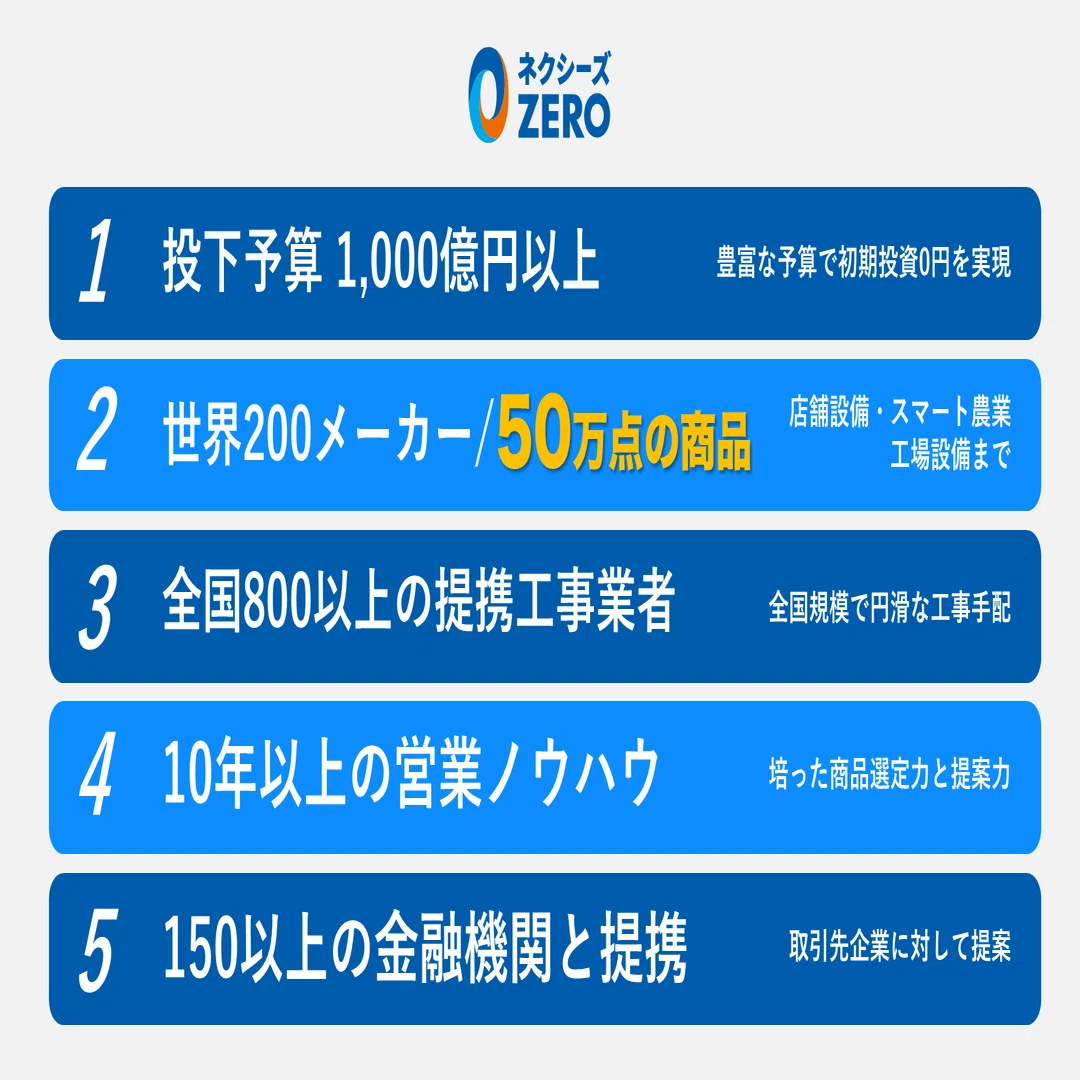 2026年9月期 2Q】3つの成長理由を解説。決算説明動画書き起こし｜NEXYZ
