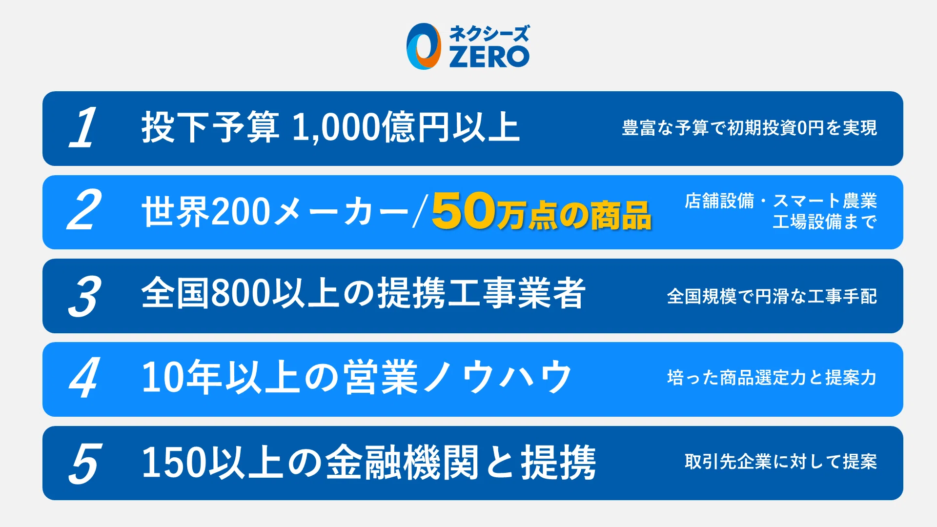 2026年9月期 2Q】3つの成長理由を解説。決算説明動画書き起こし|NEXYZ 2026年9月期 2Q】3つの成長理由を解説。決算説明動画書き起こし|NEXYZ