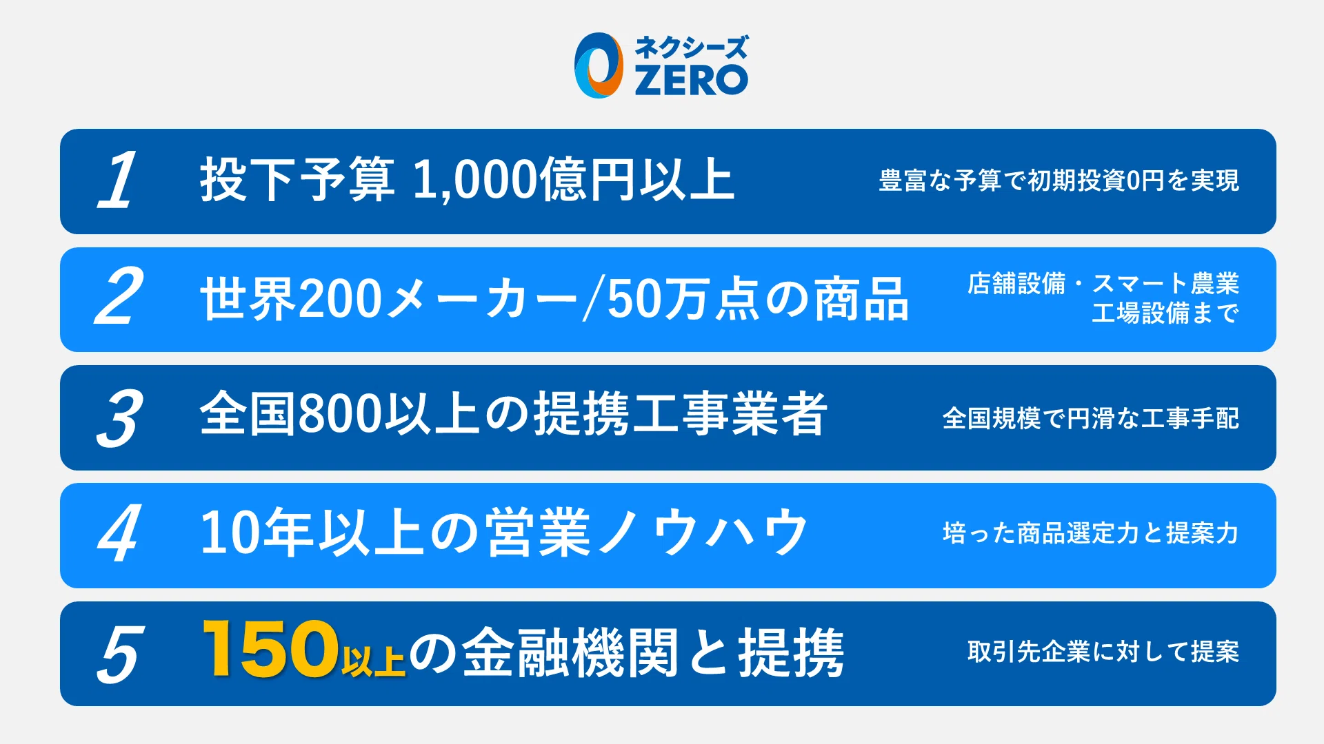 2026年9月期 2Q】3つの成長理由を解説。決算説明動画書き起こし|NEXYZ 2026年9月期 2Q】3つの成長理由を解説。決算説明動画書き起こし|NEXYZ