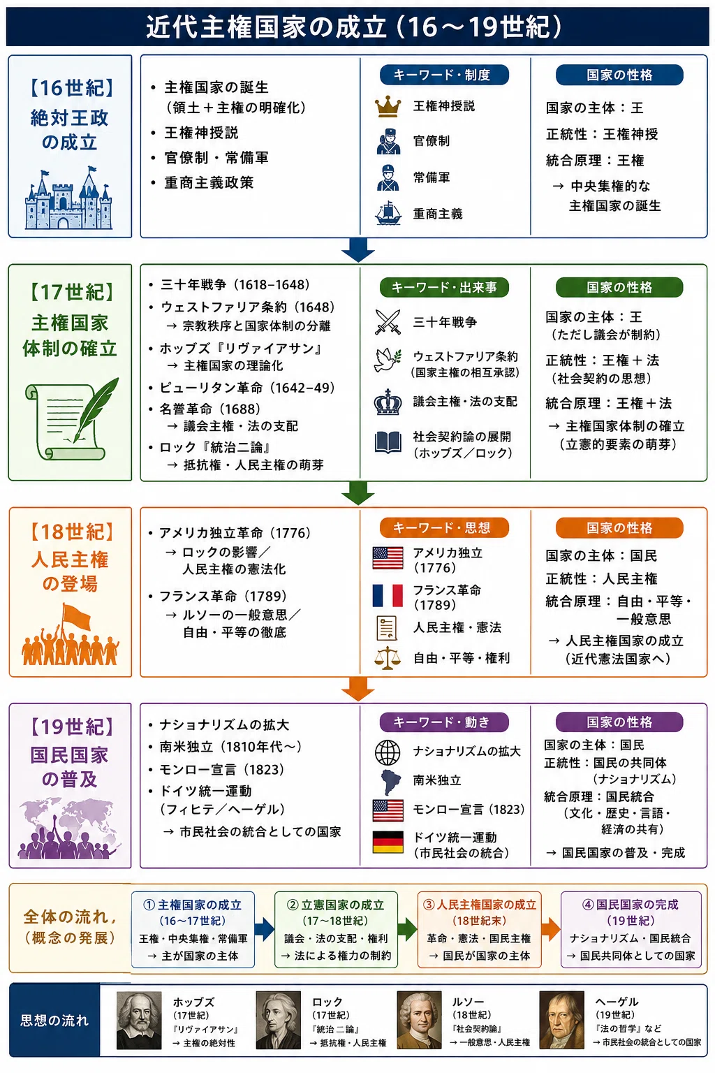 近代国家の成立と社会思想｜RISS（社会科学総合研究機構）