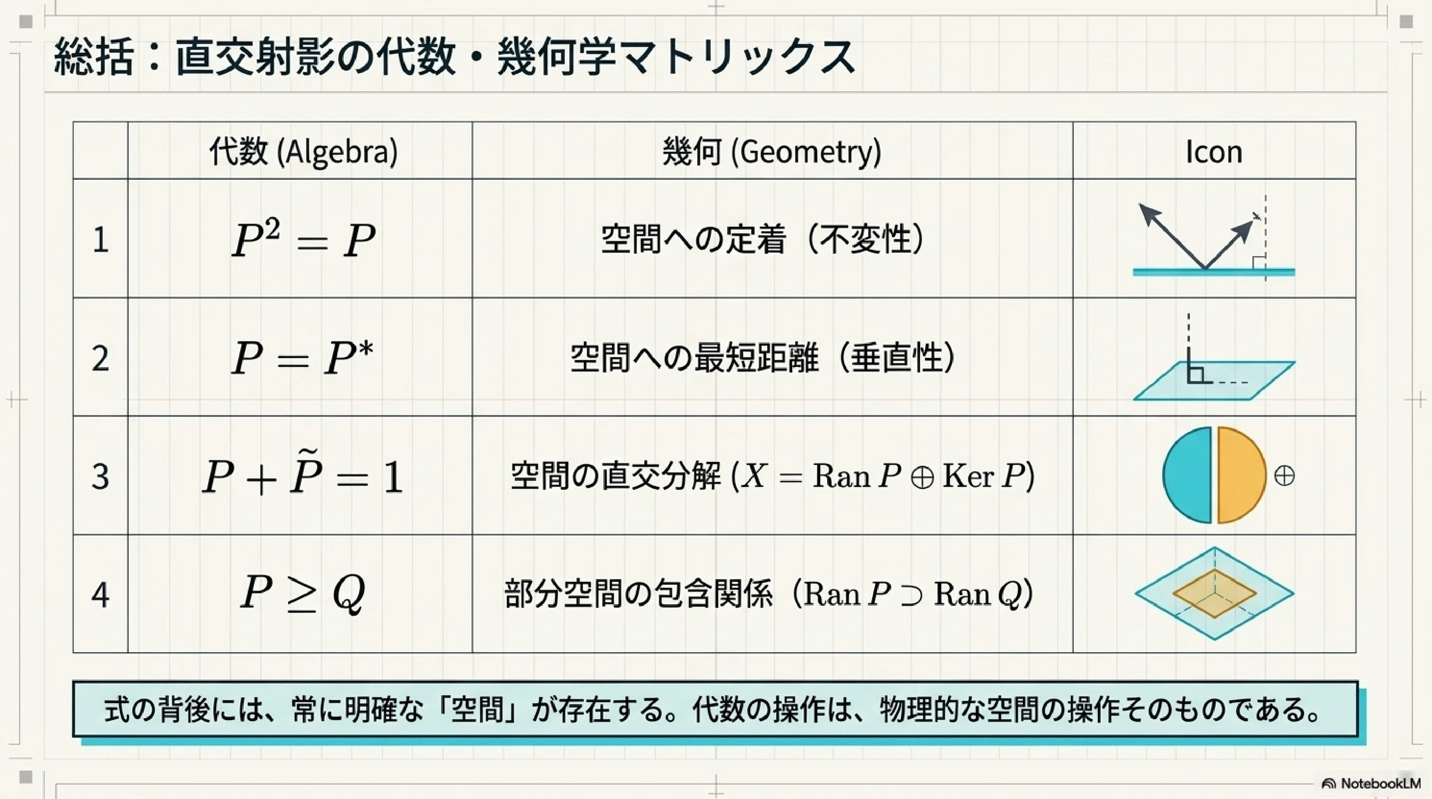 直交射影の幾何学｜ari1110