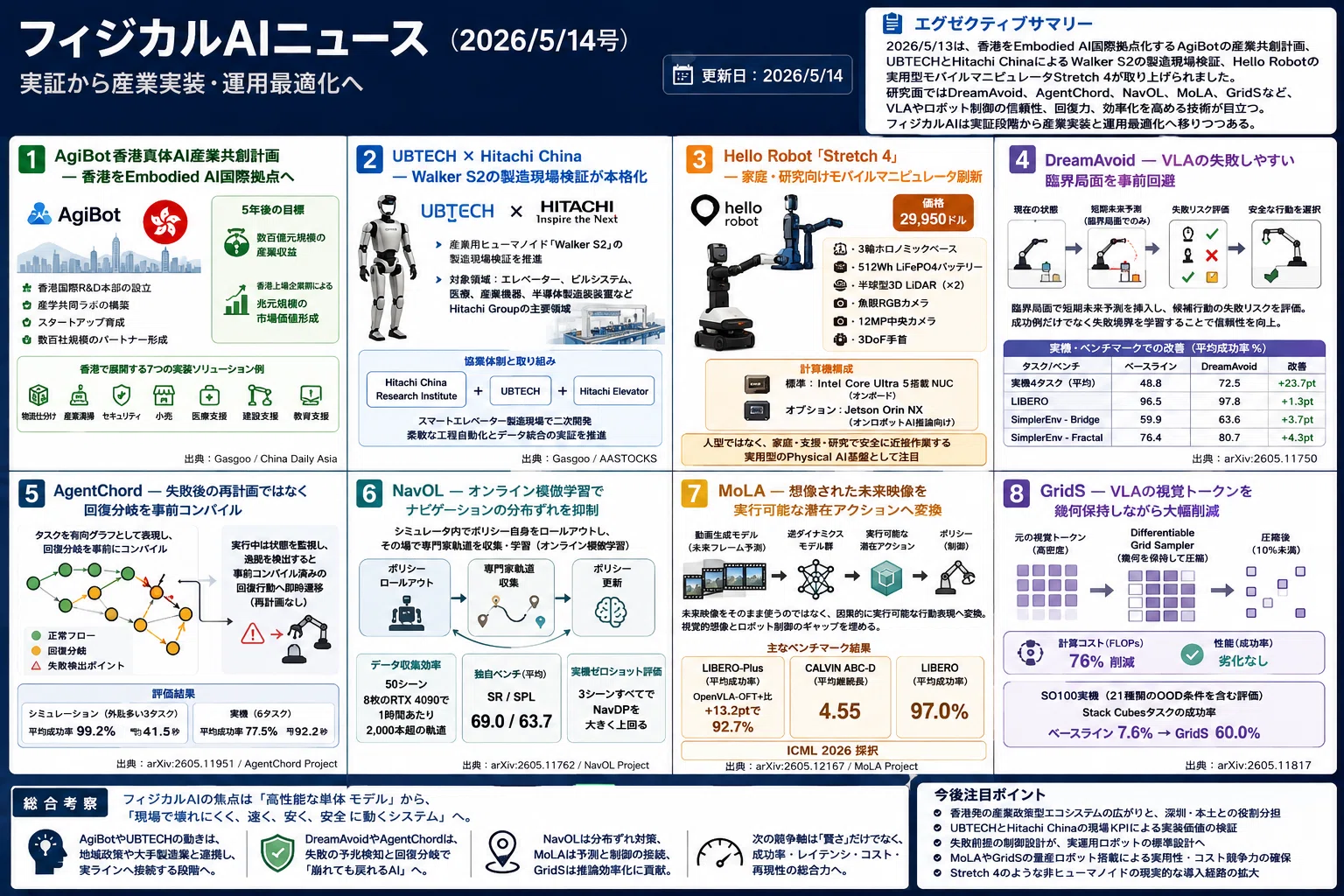 フィジカルAIニュース(2026/5/14号)｜Yasuhito Morimoto