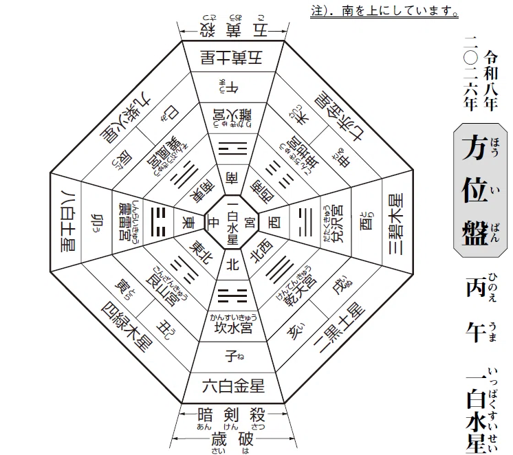 南西（坤）の方位—安定・家庭・地道な努力が実を結ぶ｜高島易断【公式】
