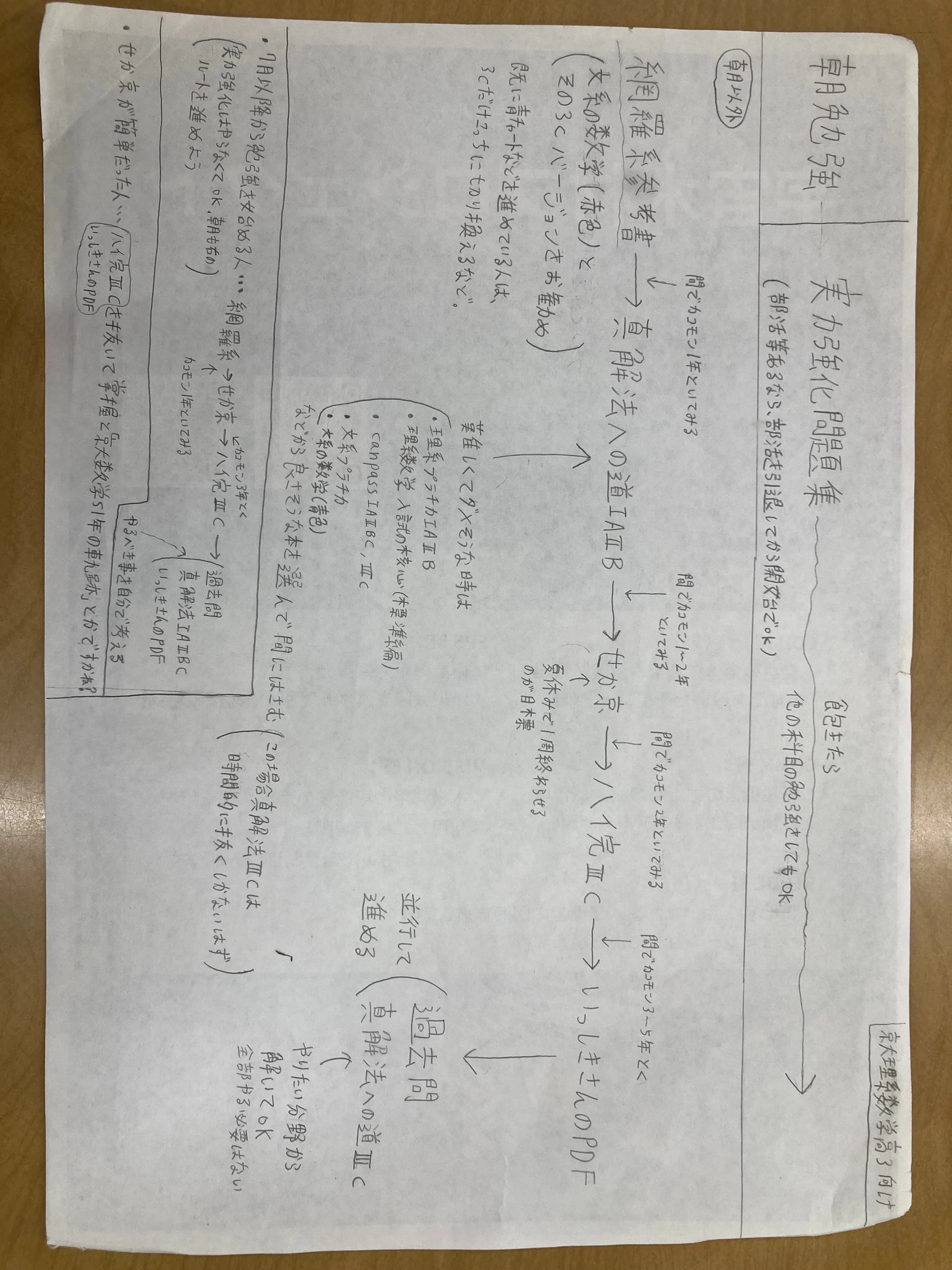京大理系数学」の再現可能な勉強法と参考書ルート(高3向け)｜韻マン