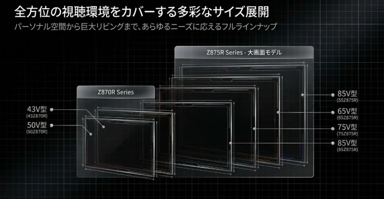 REGZA55 （Z875R55インチ）徹底比較！サイズは？価格は？中古は