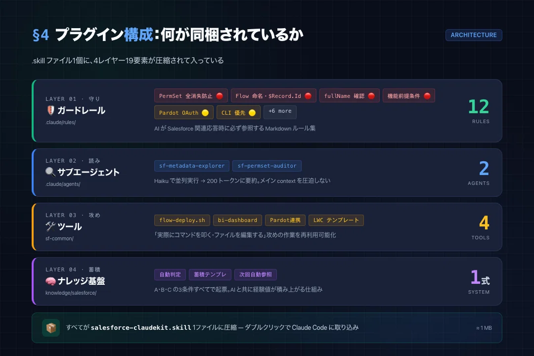 ☆値下げしました☆フェローアカデミー　BETA 添削課題解答付 オートパイロット」で合格答案が書ける！『これだけ！論文攻略講座