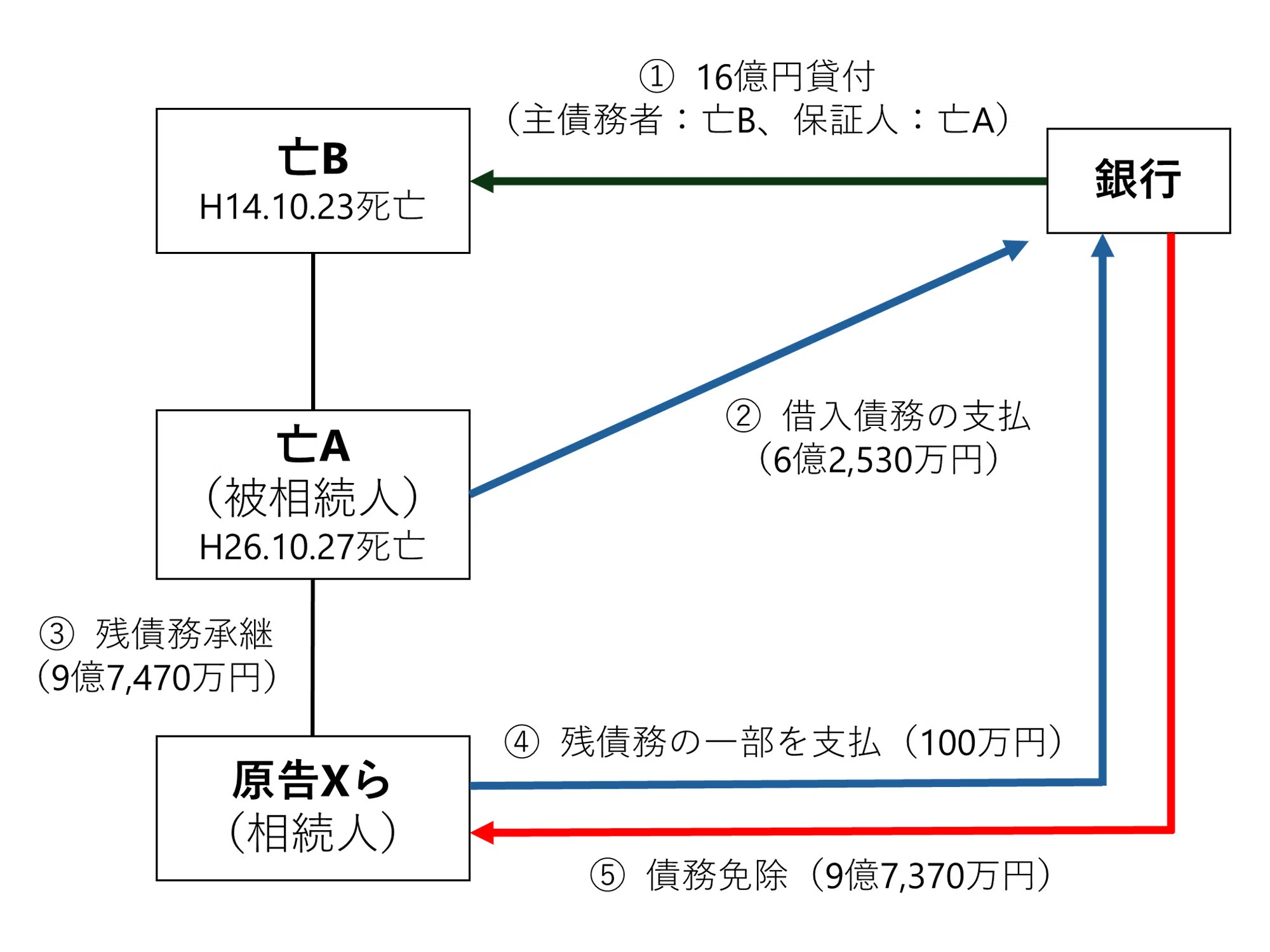 税務UPDATE Vol.24：相続後に実現した債務免除益への課税に関する裁判