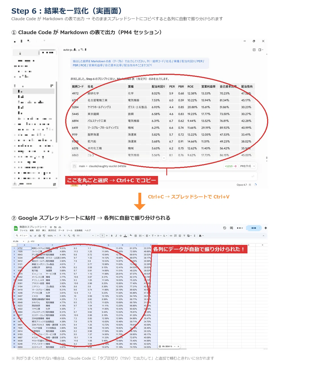 Step 6 結果を一覧化 実画面（Claude Code → Google スプレッドシート コピペ）