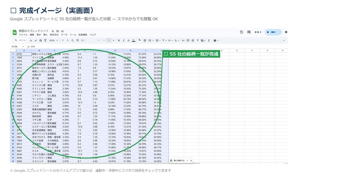 完成スプレッドシート 55 社の銘柄一覧（実画面）