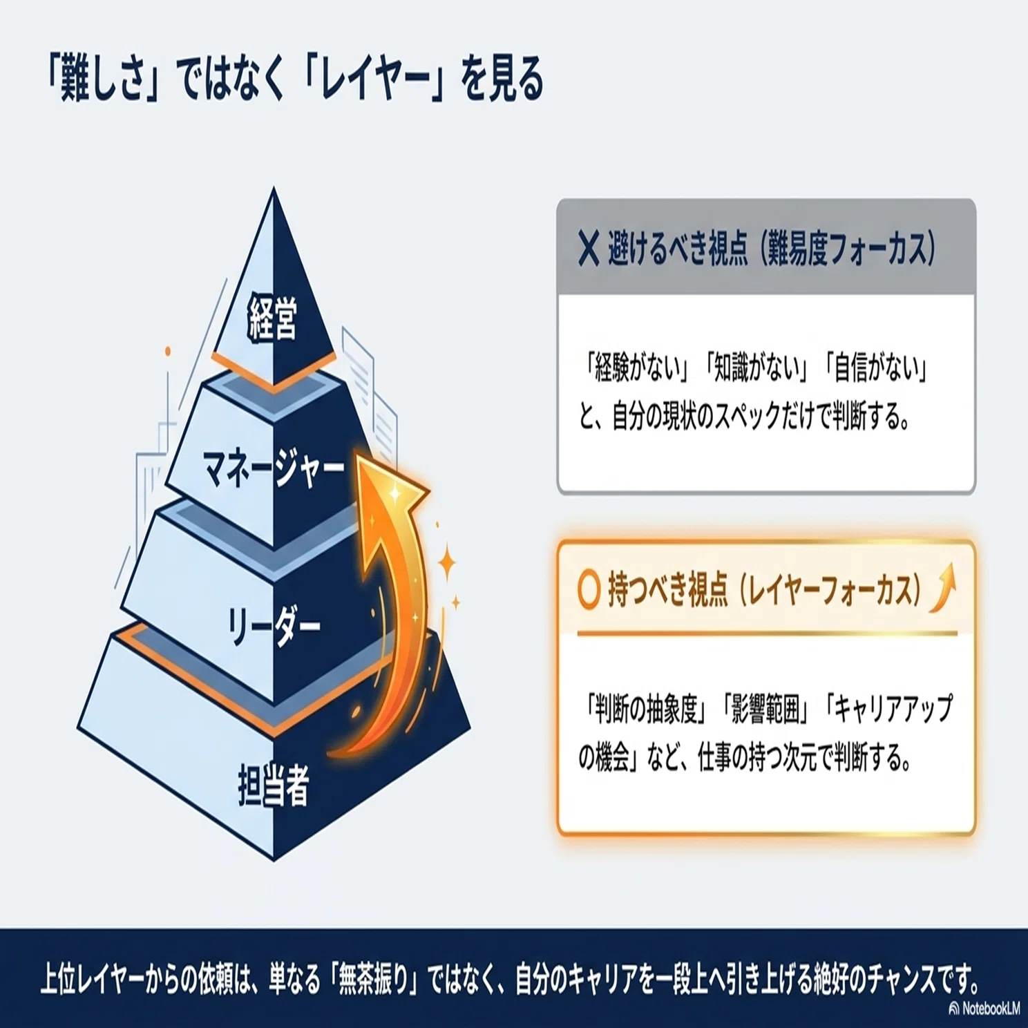 身の丈は“更新”できる：AI時代のキャリアの伸ばし方｜SHIFT Group 技術 