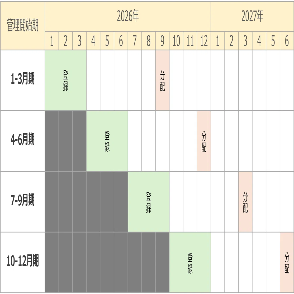 楽曲 使用 料