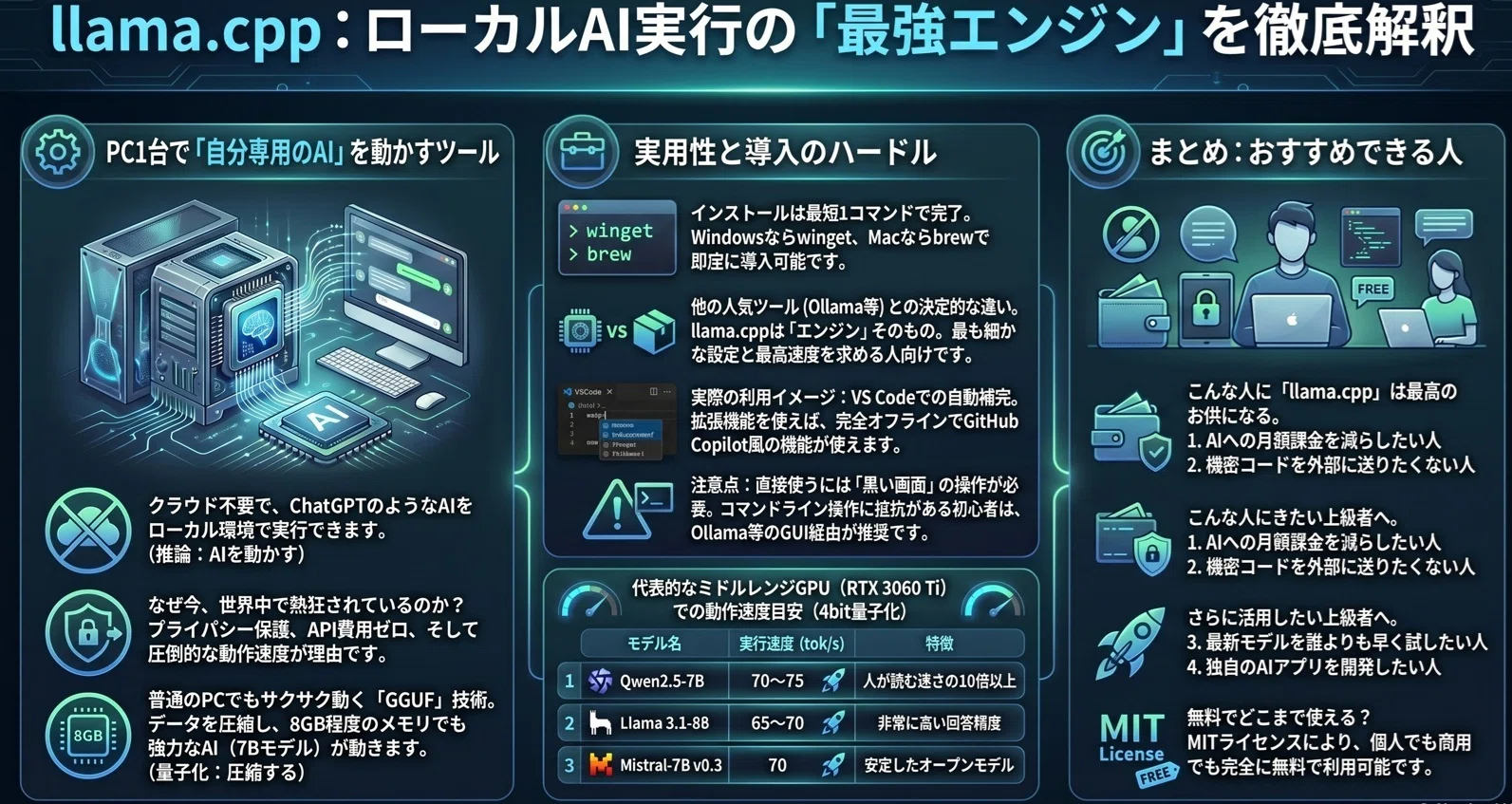 GitHub】OllamaやLM Studioの「中身」はこれだった──ローカルAIの