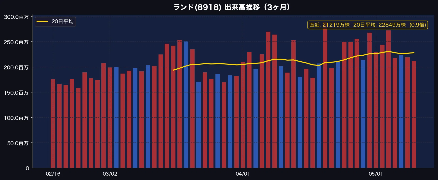 ランド、20円台の攻防。過去データと似てる？｜Silent Investor CEO