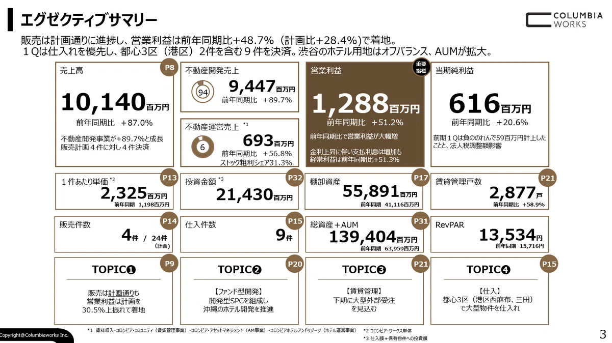 2026年12月期1Q決算サマリー｜コロンビア・ワークス（146A）IR