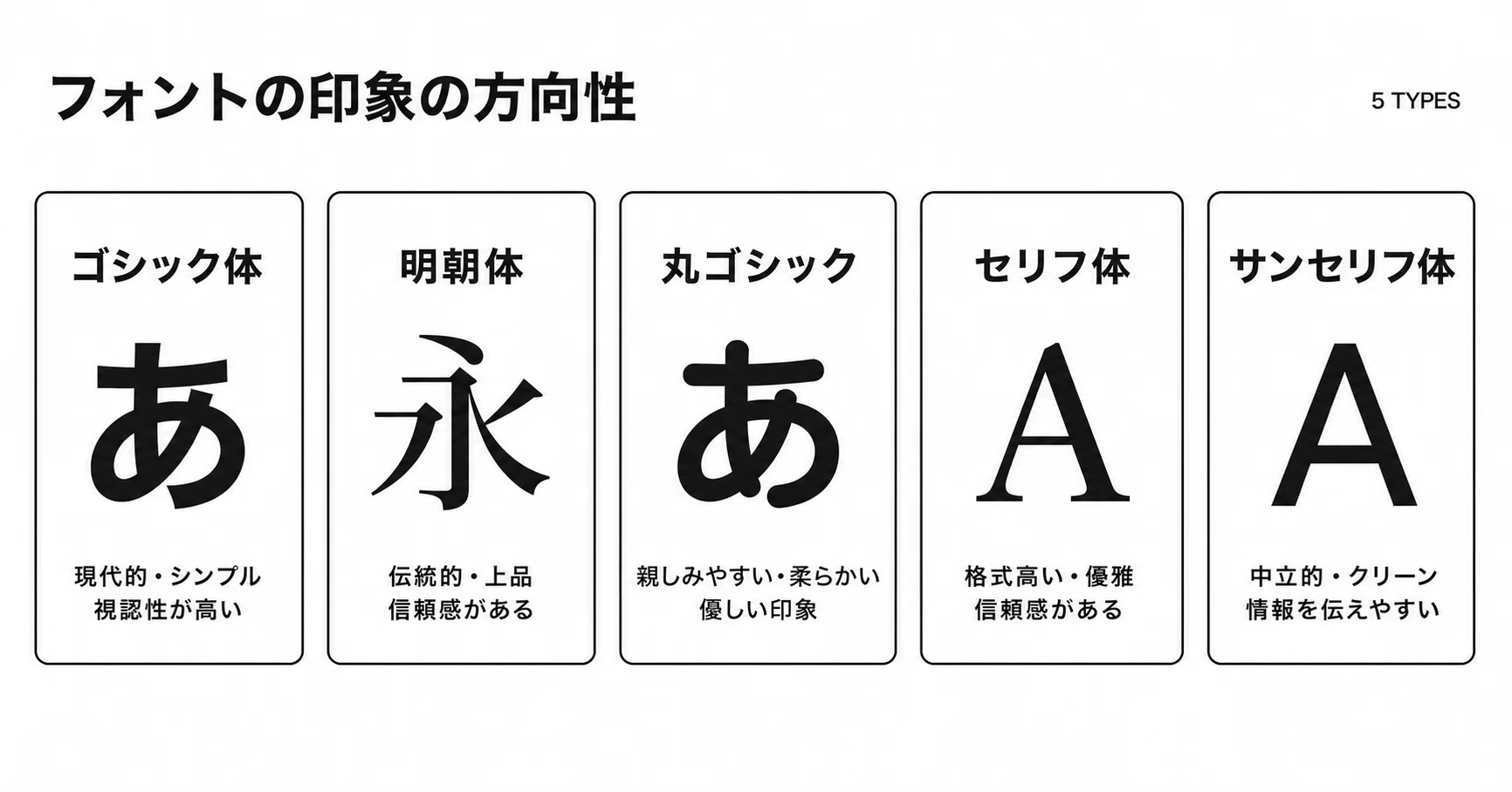 フォント選びに迷ったときの解決法｜根拠で選ぶための判断基準