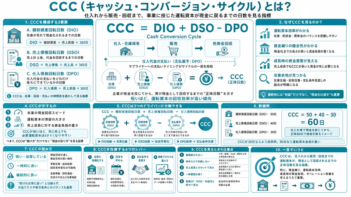 Astroid Note インフォグラフィックで経営指標を学ぼう!|ASTROID (テクノアーティスト)