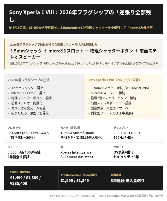 05/14-3｜Sony Xperia VIIIが5/13に€1,499公開。3.5mm/microSD全部入り