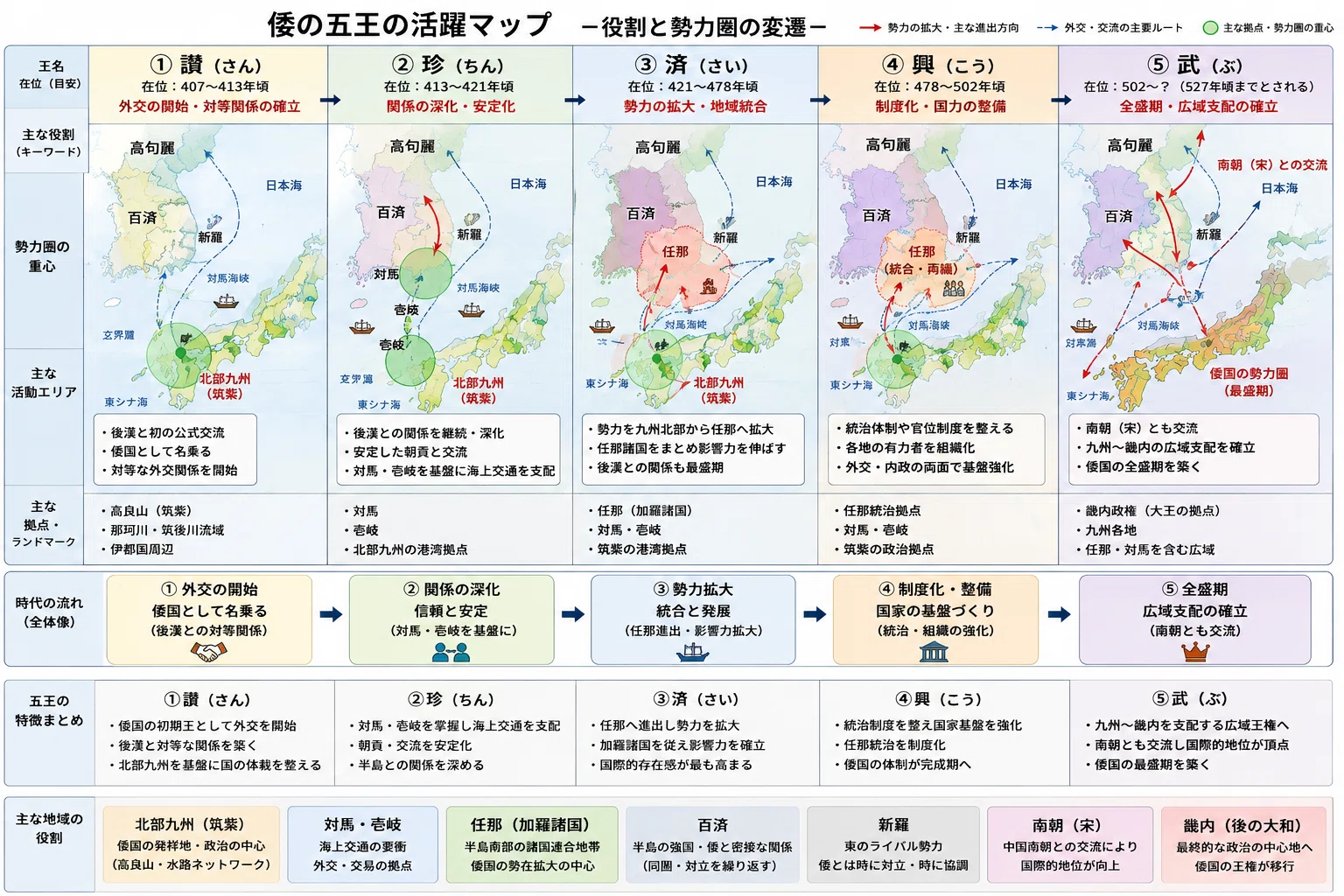 倭の五王の実体― 水路国家から見た「複数王権」構造 ―｜海野庚信/神話