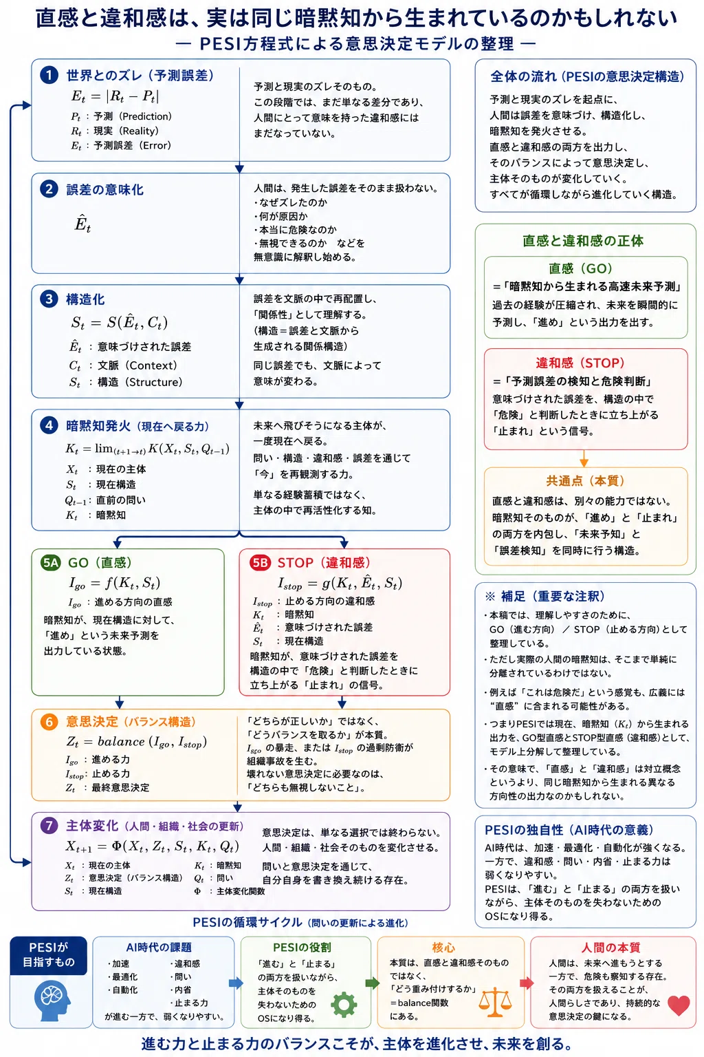 直感 とは