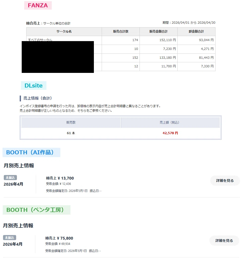 収益報告】2026年4月 AI副業の収益公開｜ぺんた工房