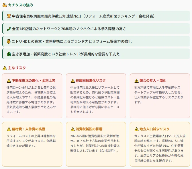 株初心者向け】カチタス（8919）はなぜ強い？空き家再生ビジネスの
