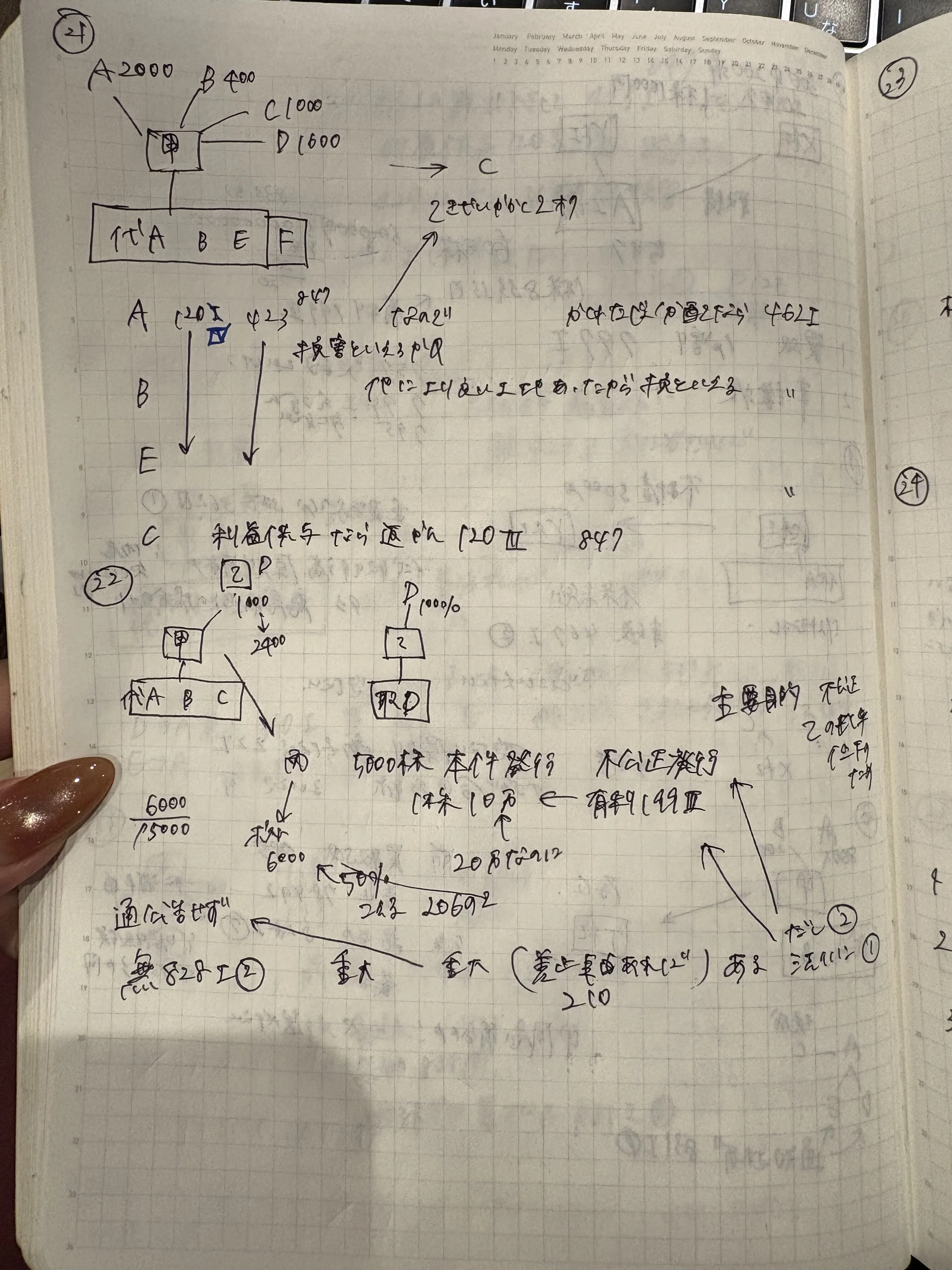 初公開】予備論文A答案の答案構成全部みせます｜マイク-予備試験コーチ