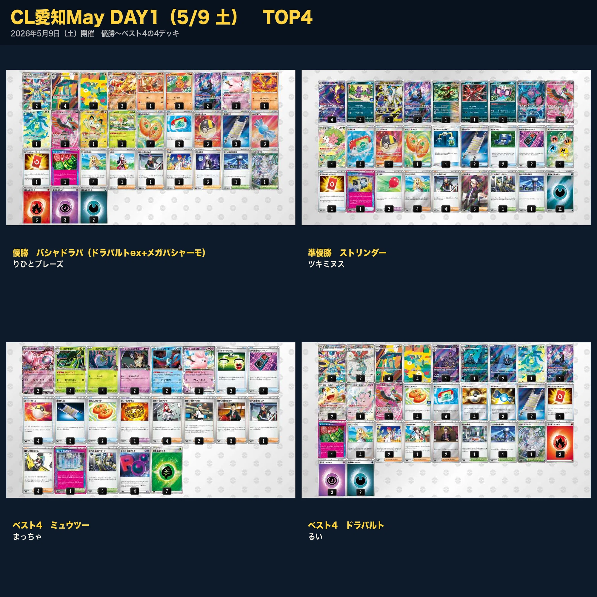 CL愛知May速報×シーズン総括】2025-26 ポケモンカードジュニアCL5回と