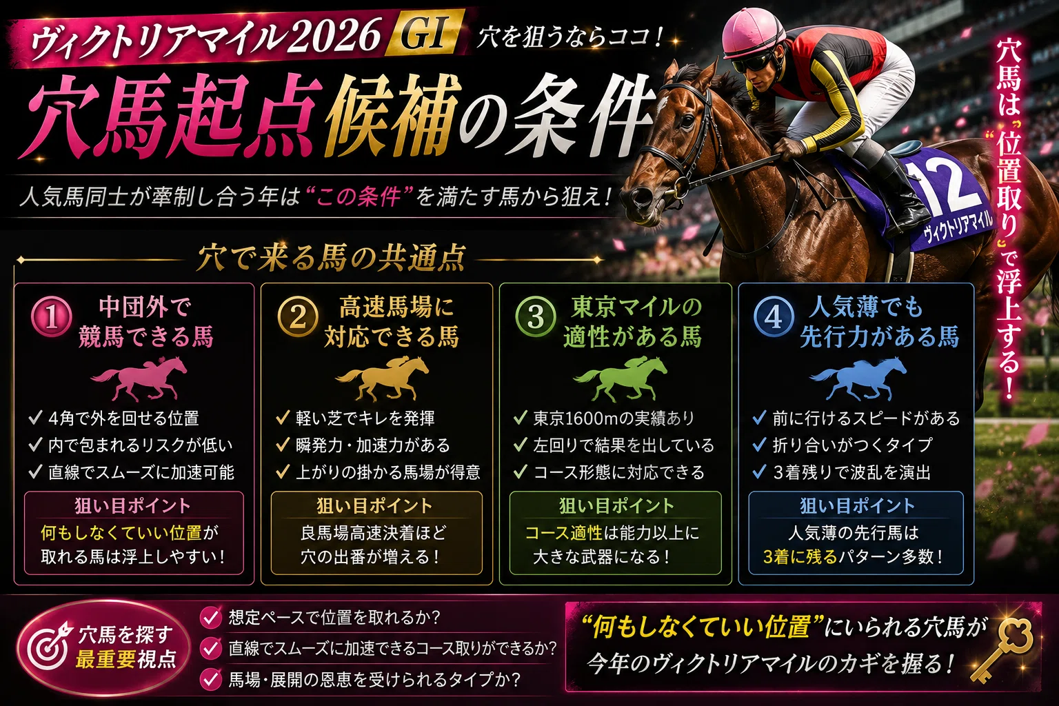 ヴィクトリアマイル2026 重賞特徴 🌸“東京マイルの瞬発戦”に見えて