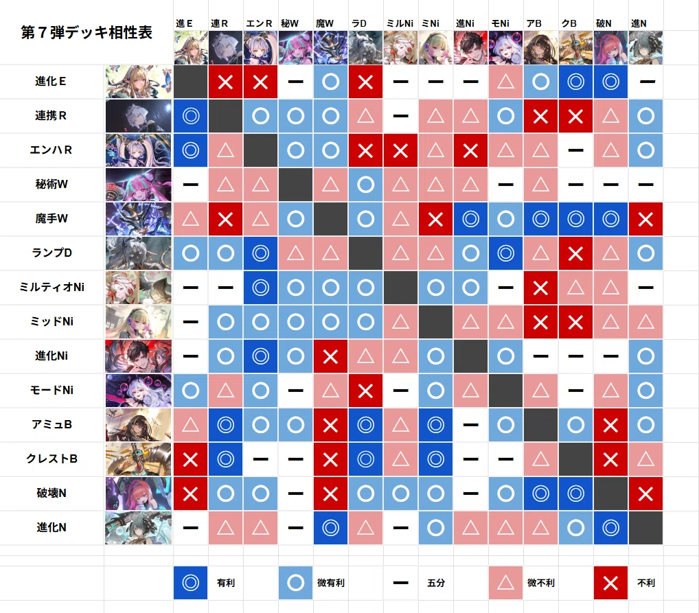 シャドバWB】OCSに向けてデッキの相性表を考えてみる｜idea